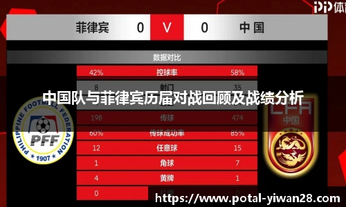 中国队与菲律宾历届对战回顾及战绩分析